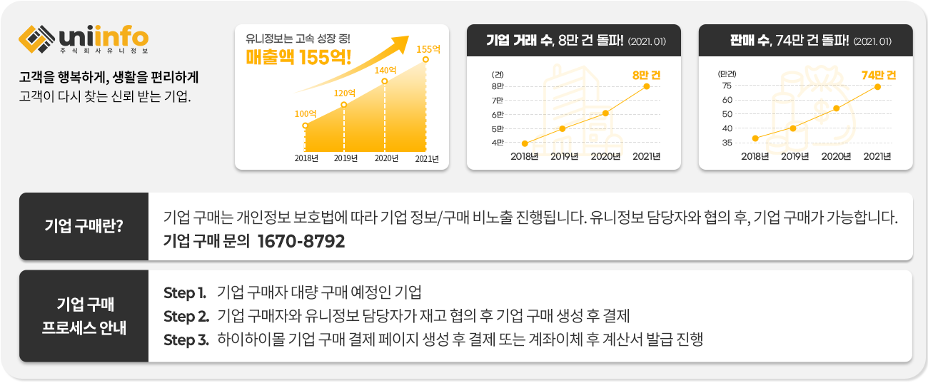  ູϰ  ̸ Ŷ? Ŵ  ȣ /   ˴ϴ  ڿ   Ű մϴ   1670-8792 step1  뷮   step2 ڿ  ڰ         3 ̸     Ǵ ü  꼭 